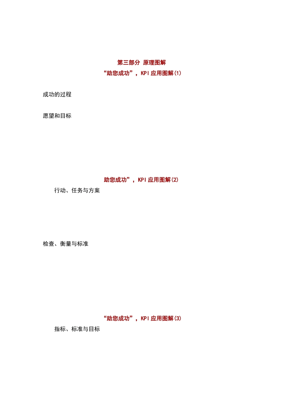 助您成功,KPI应用图解_第1页