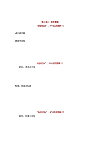助您成功,KPI应用图解