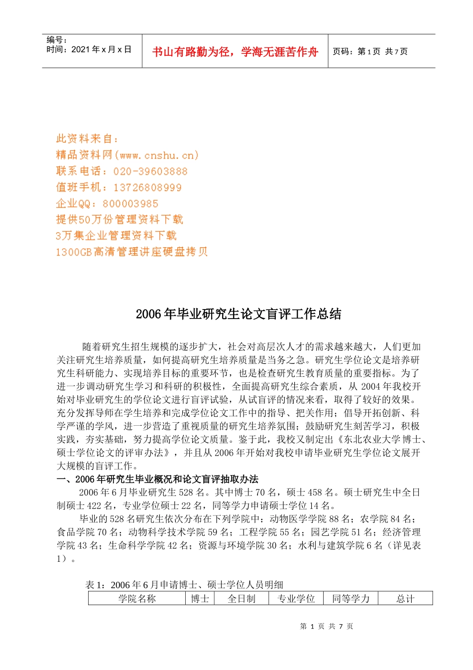 毕业研究生年度论文盲评工作总结_第1页