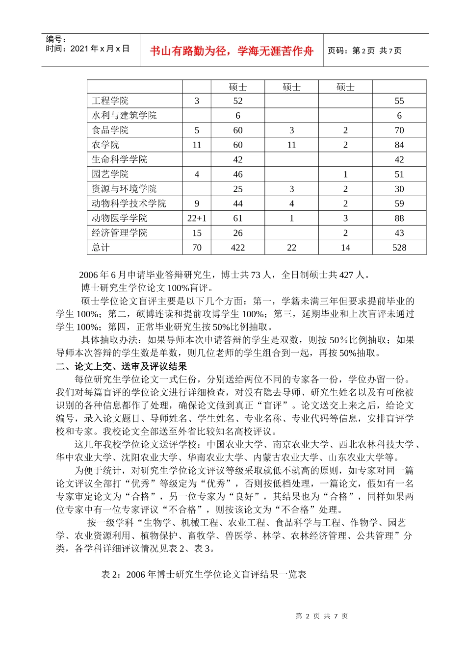 毕业研究生年度论文盲评工作总结_第2页