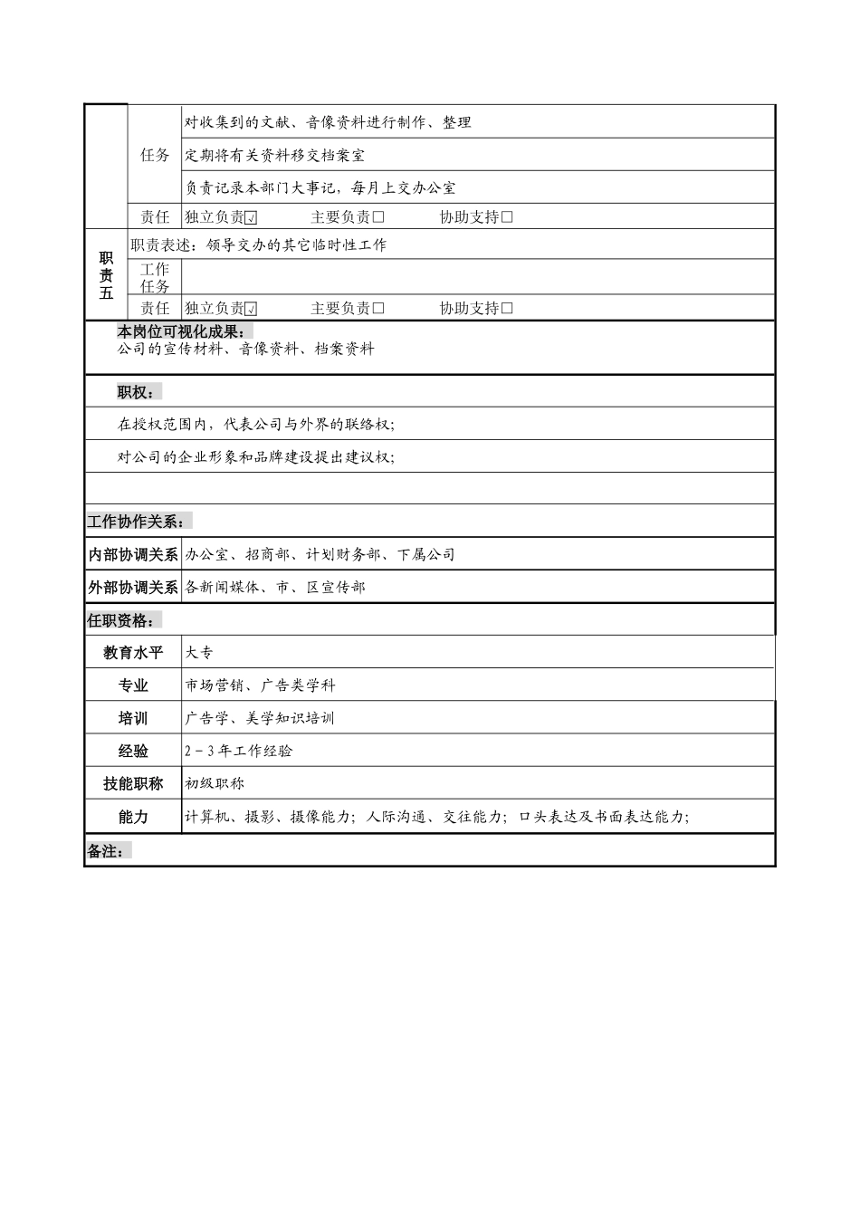 宣传推广专员岗位说明书_第2页