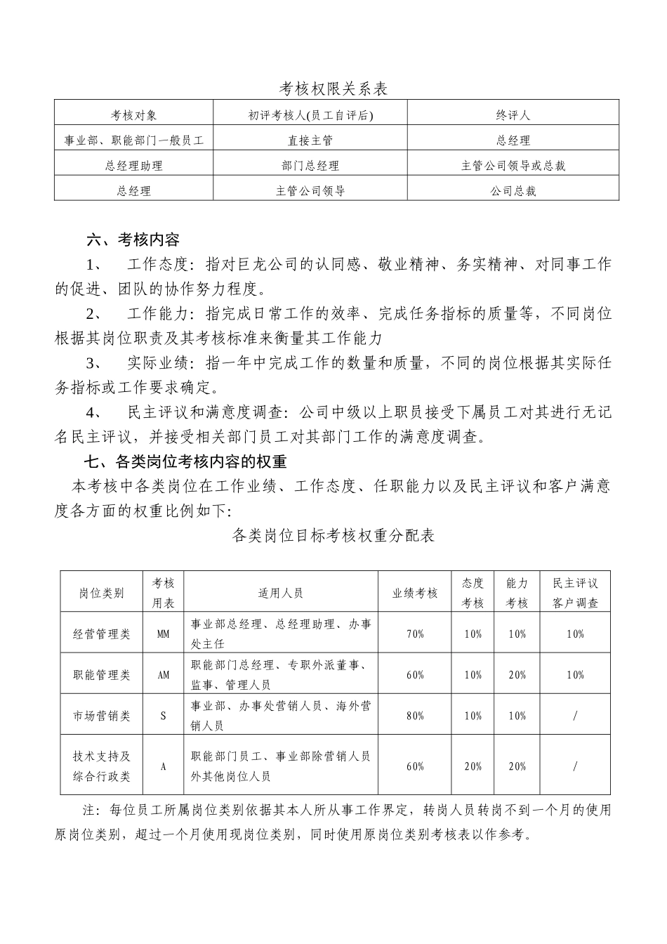 人力资源-t巨龙公司20年度考核方案（ 22）_第2页