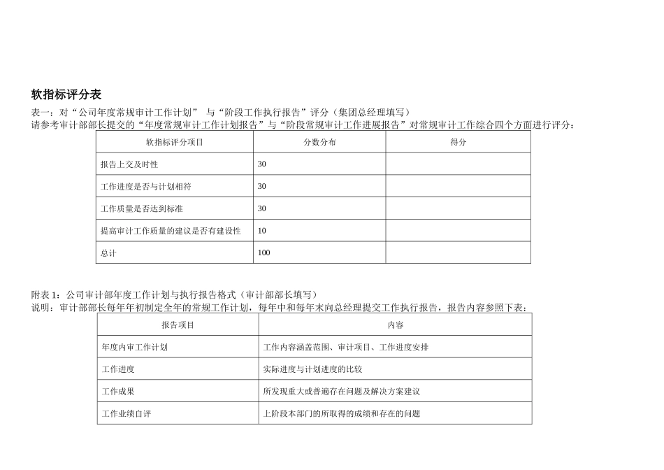 人力资源-KPI——财务部部长助理_第2页