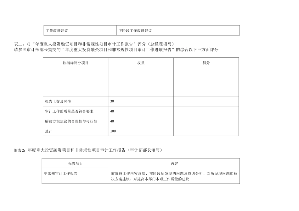 人力资源-KPI——财务部部长助理_第3页