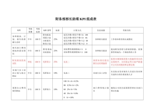 人力资源-KPI——财务部部长助理