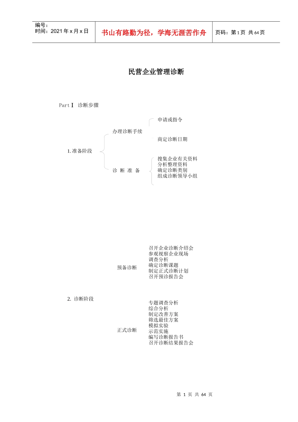 民营企业管理诊断方案分析_第1页