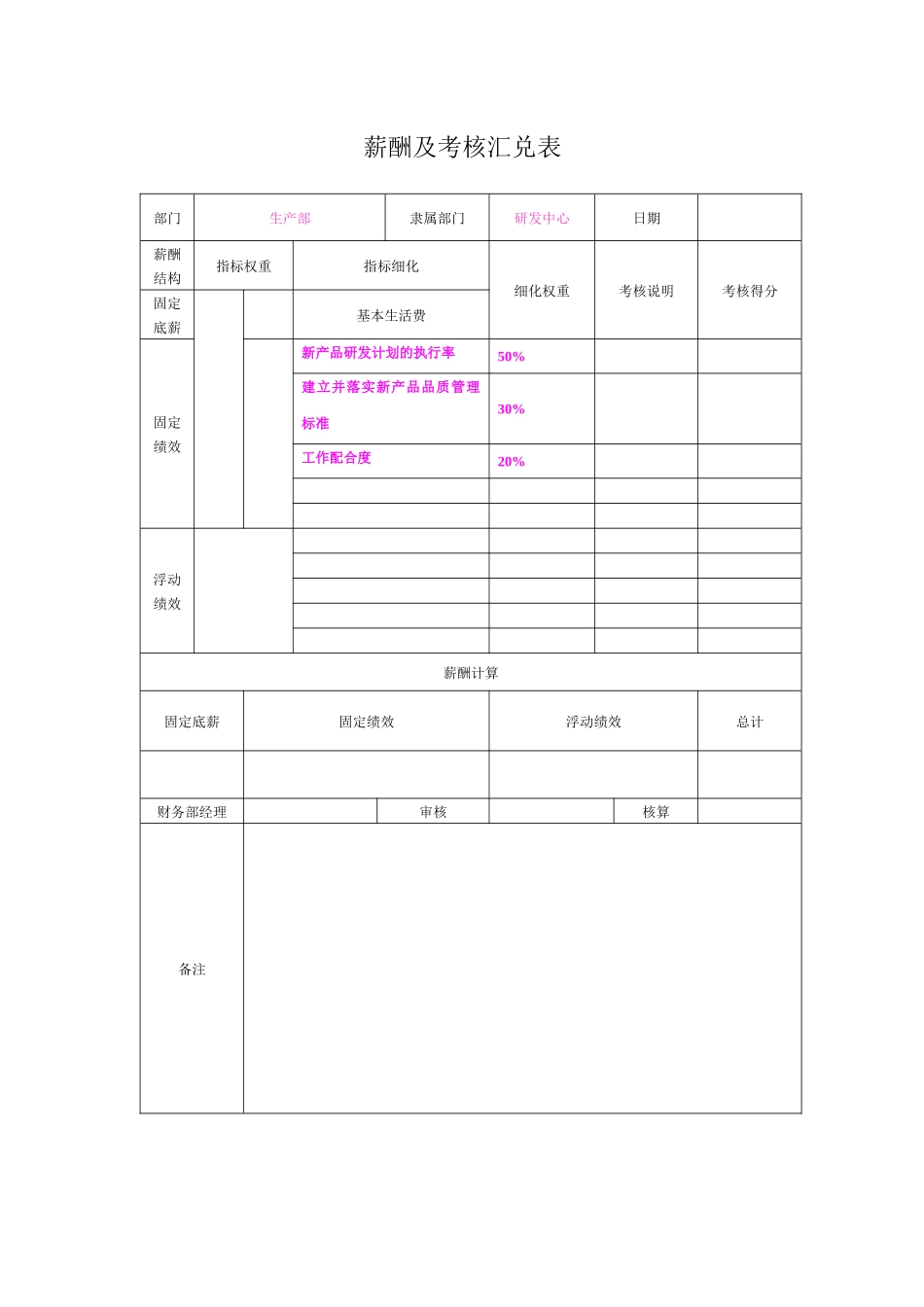 世华薪资与考核_第2页