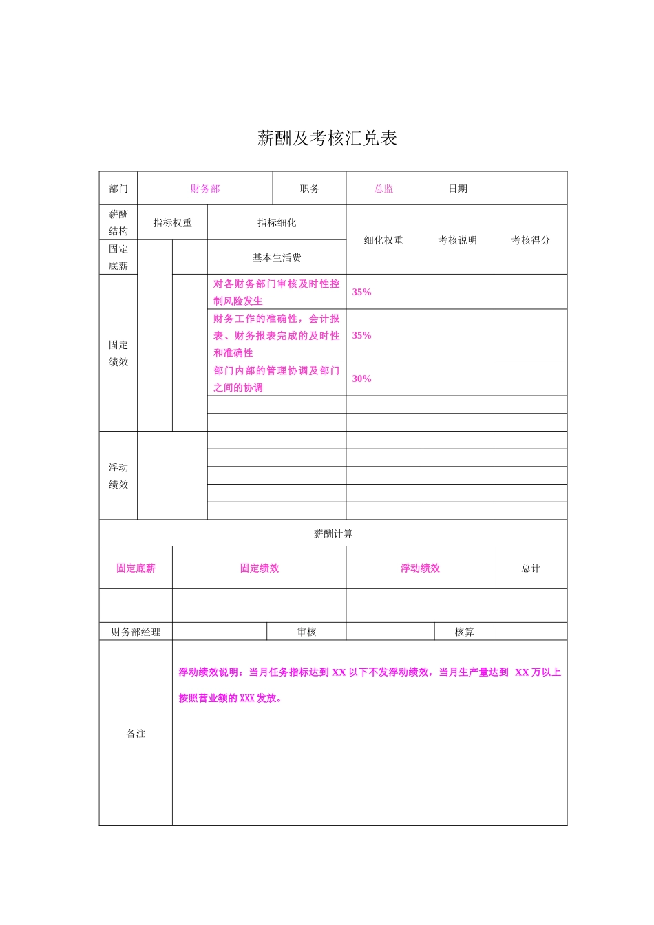 世华薪资与考核_第3页