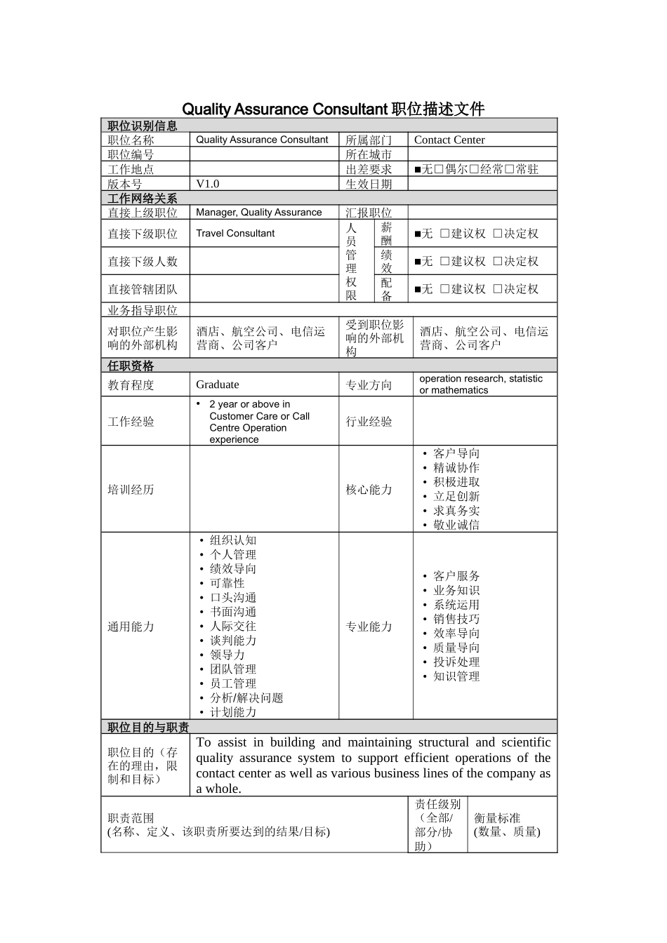 人力资源-QualityAssuranceConsultant岗位说明书_第1页