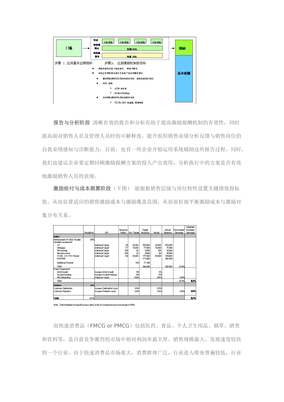 如何强化销售激励机制_第3页