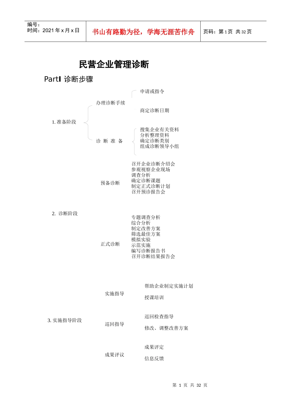 民营企业管理诊断报告明细_第1页