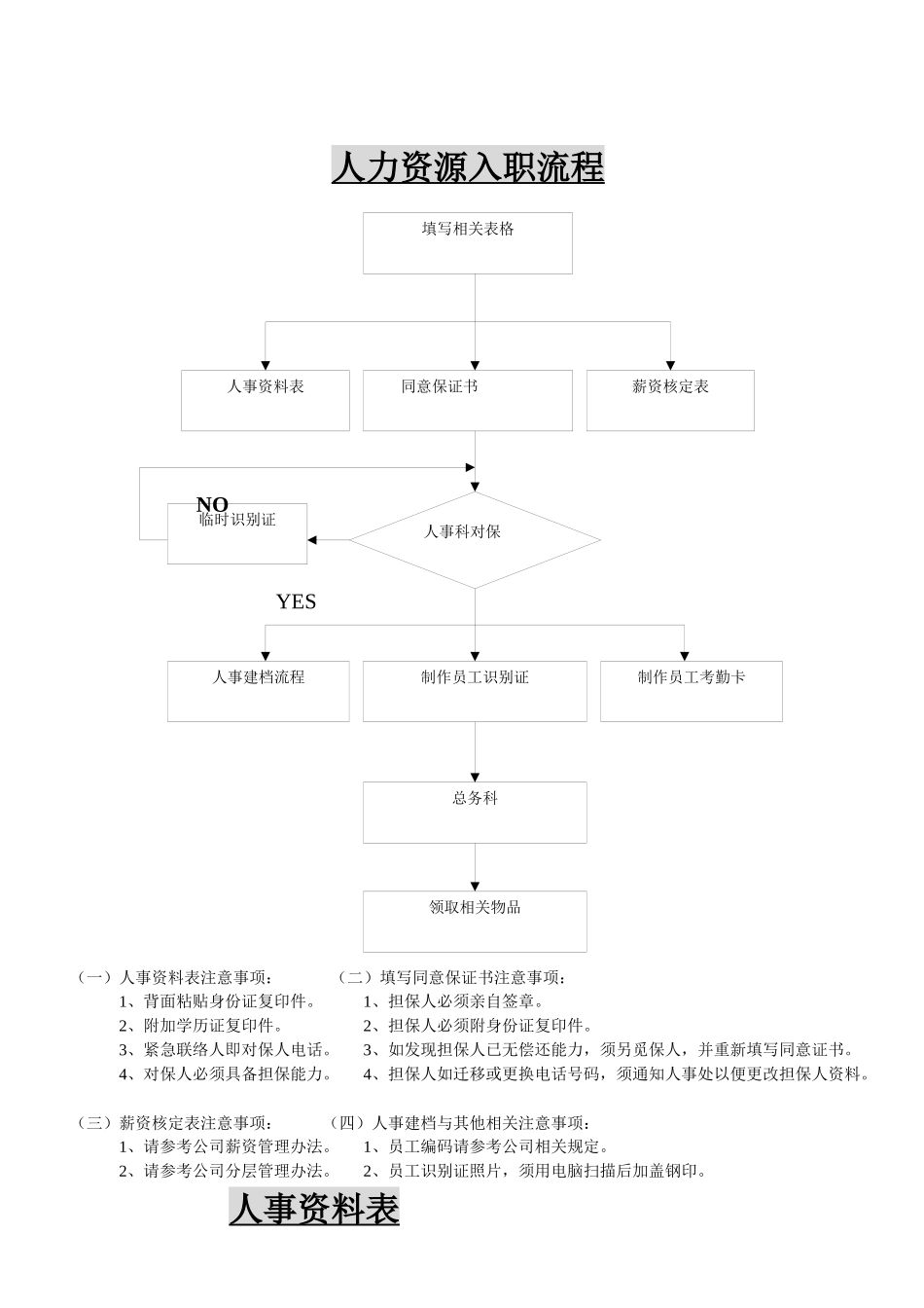 人力资源入职流程(6)_第1页