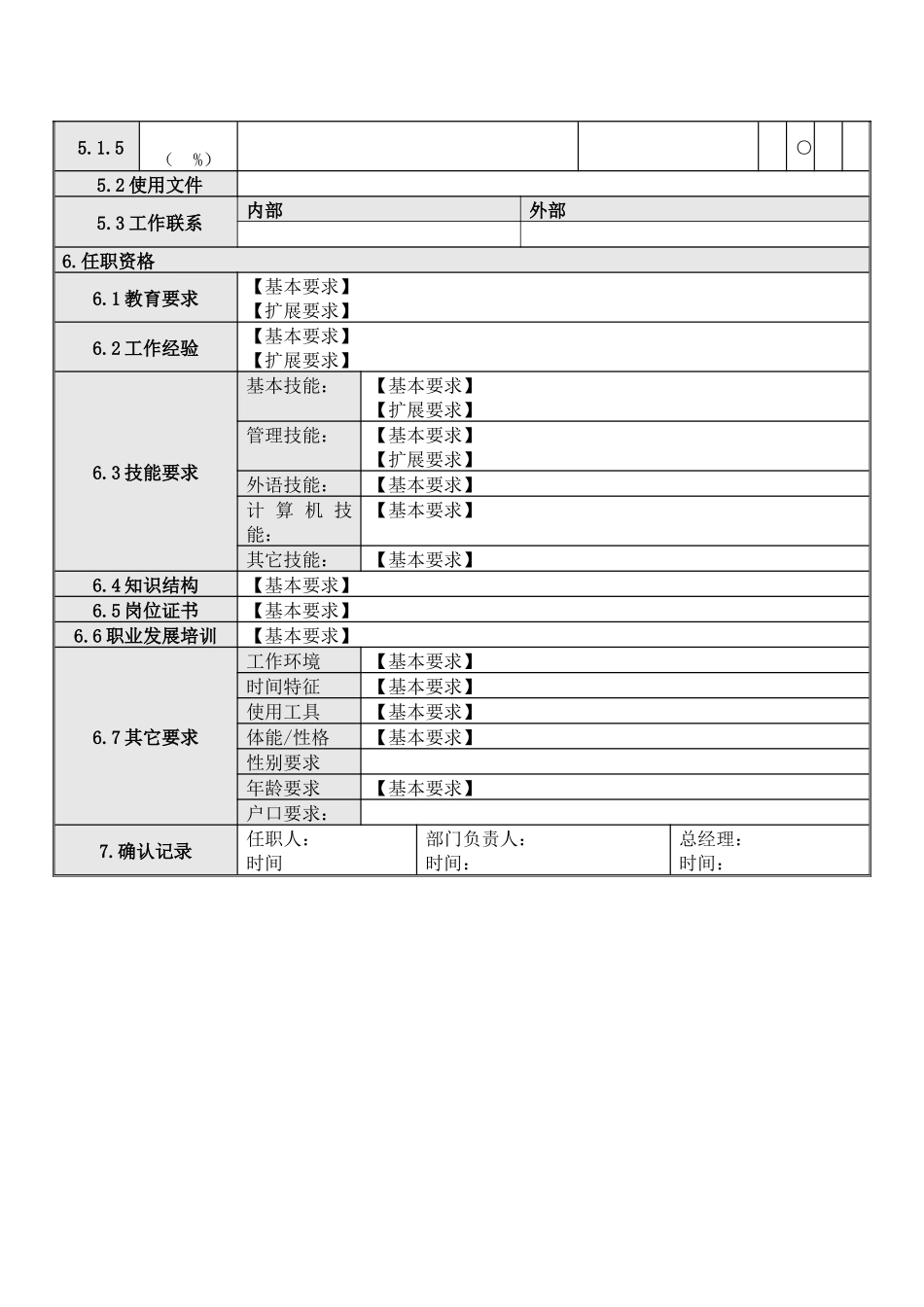 人力资源-HF103岗位说明书模板_第2页