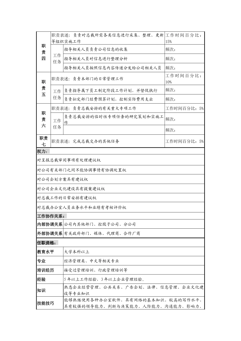 制鞋企业总裁办公室主任岗位说明书_第2页