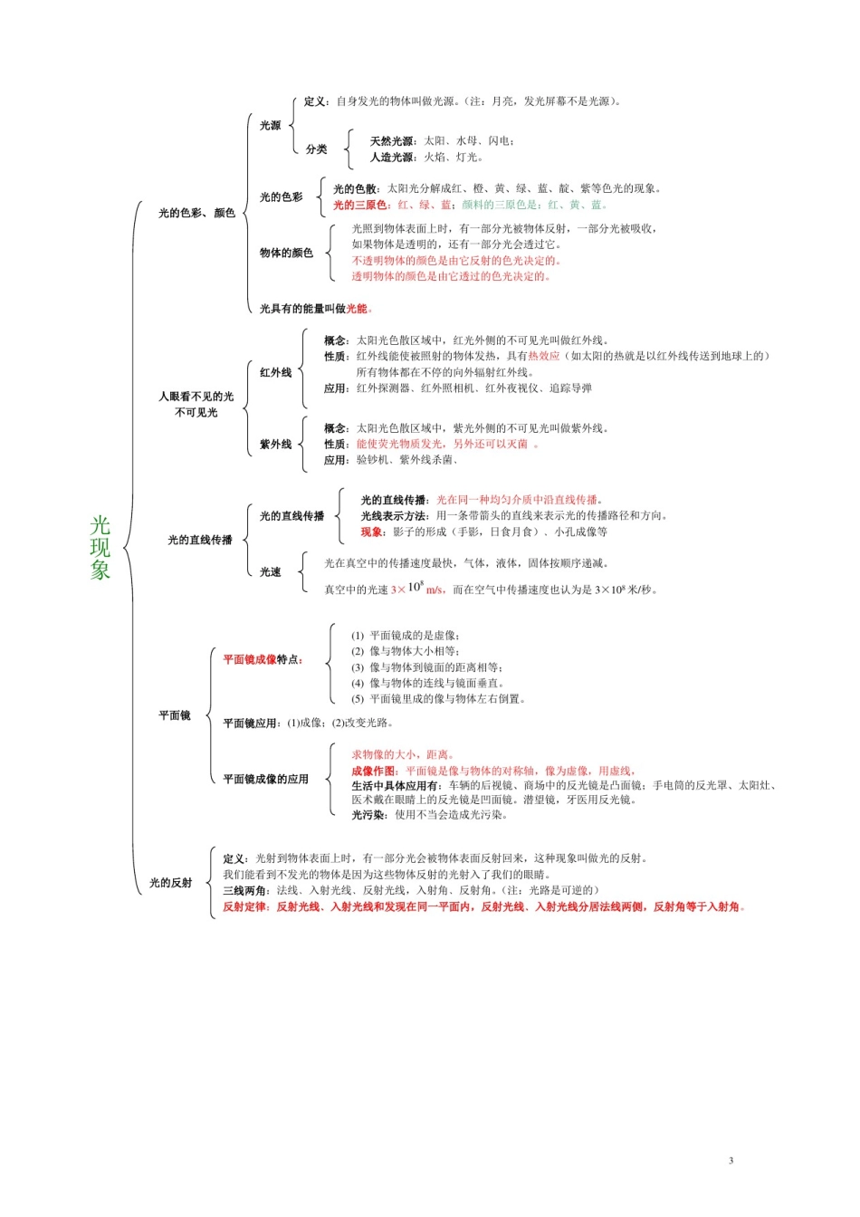 初中物理总复习思维导图_第3页