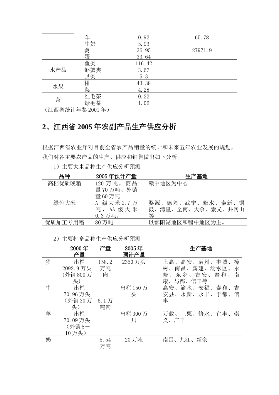 江西省农副产品资源分析报告概述_第3页