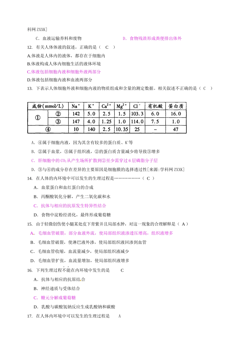 一轮精品复习学案：第1章 人体的内环境与稳态(单元复习)(必修3)_第3页