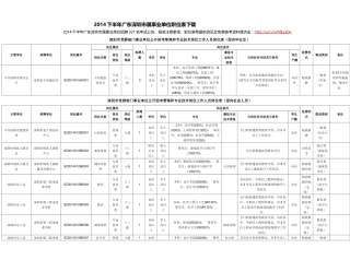 人力资源-XXXX下半年广东深圳市属事业单位职位表下载