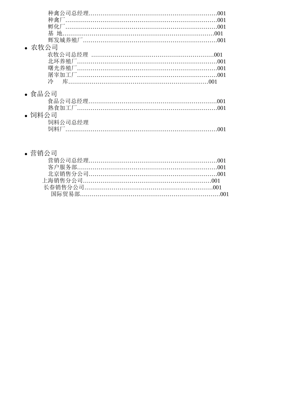 农牧股份有限公司岗位说明书_第2页