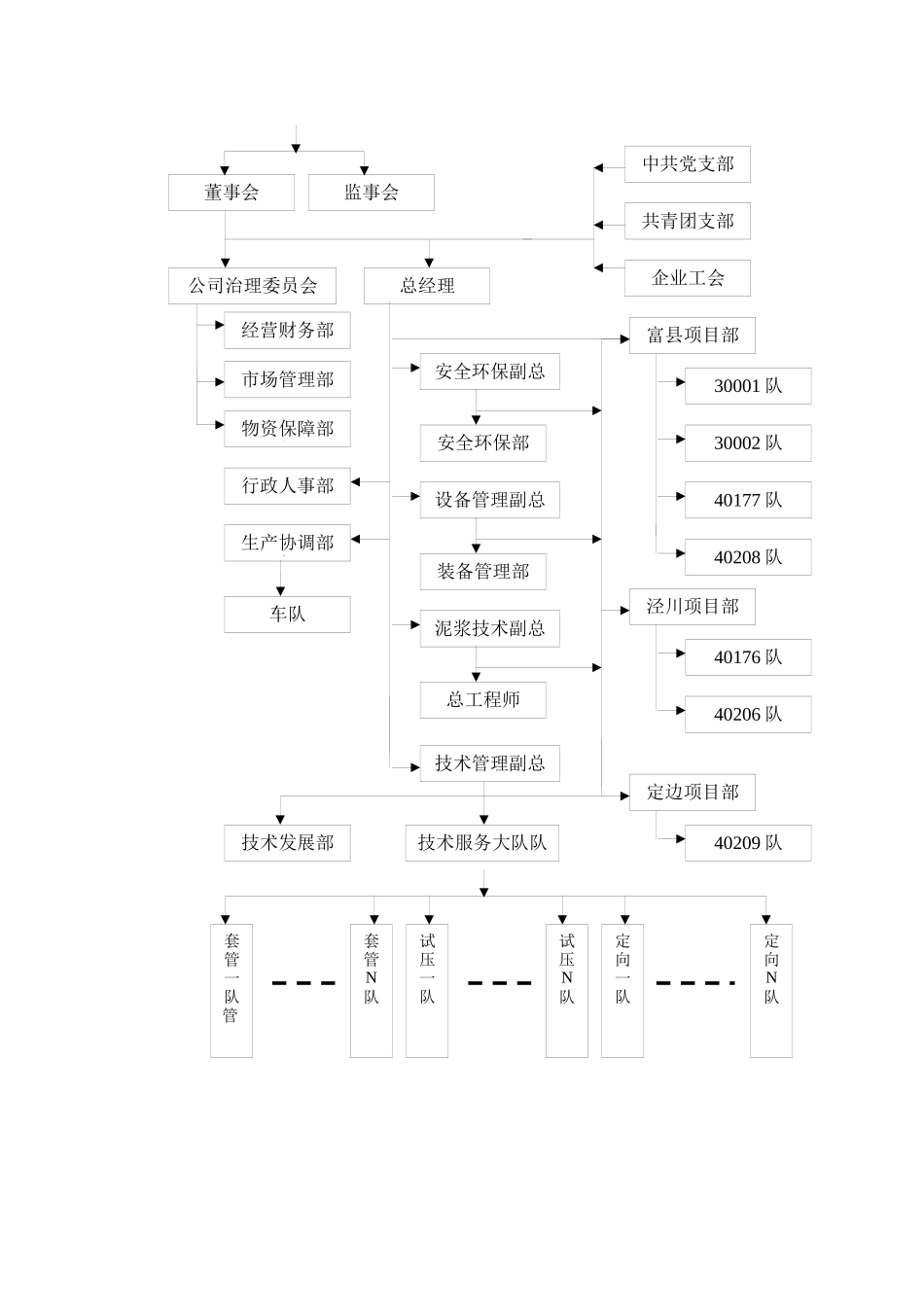 人力资源-CY-RS004钻井队岗位工作说明书_第3页