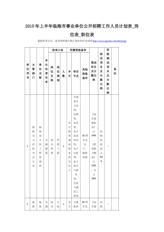 人力资源-XXXX年上半年临海市事业单位公开招聘工作人员计划表_岗
