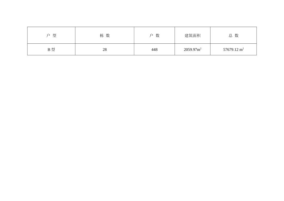 人力资源-A区B型型施工组织设计方案培训资料_第2页