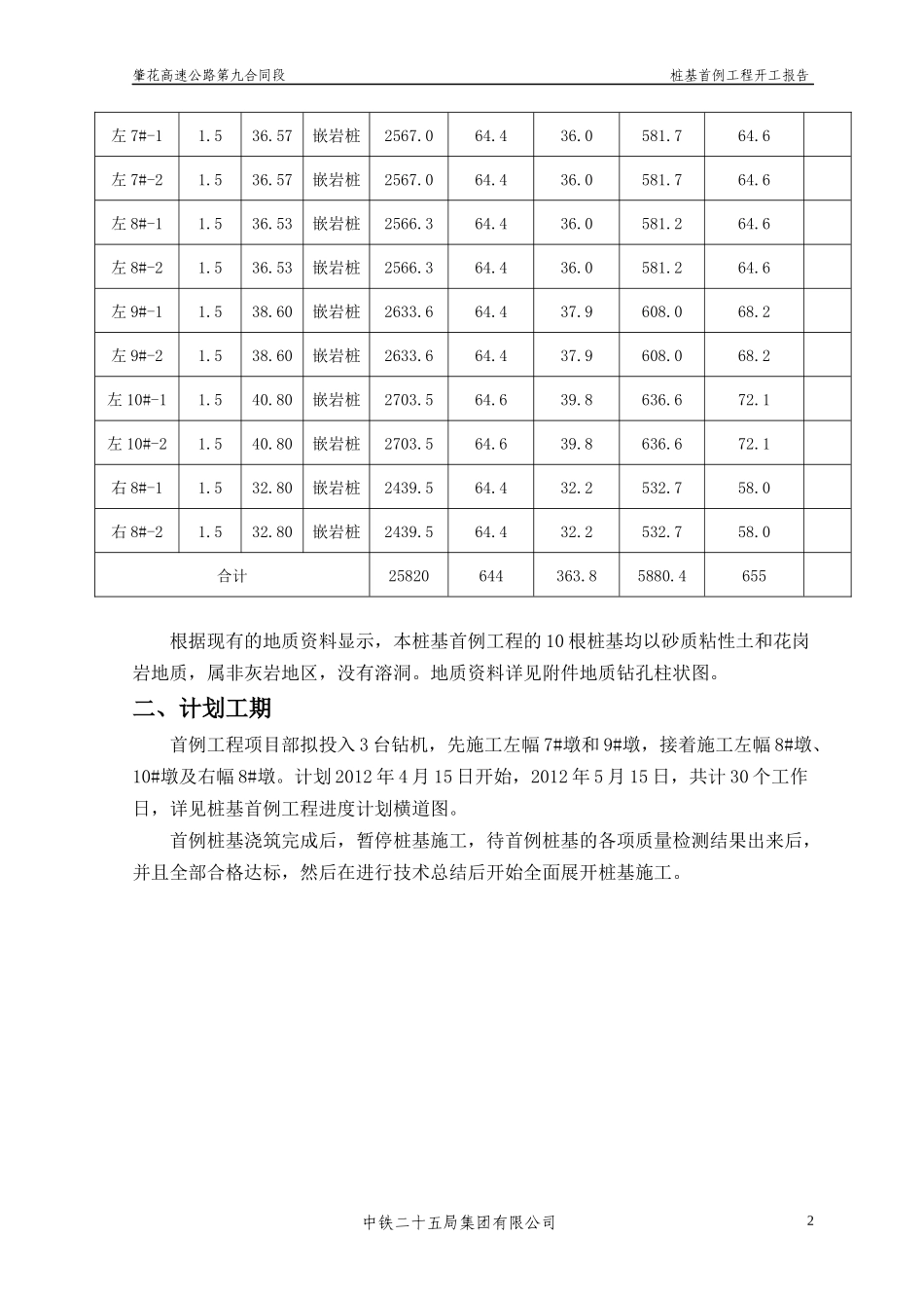 桩基首例工程开工报告_第3页