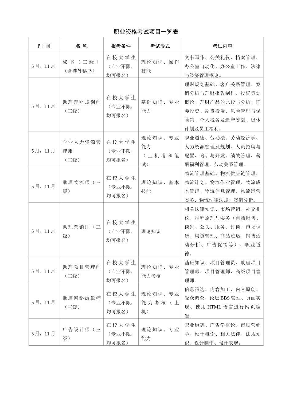 人力资源-13国贸专业人才培养方案_第2页