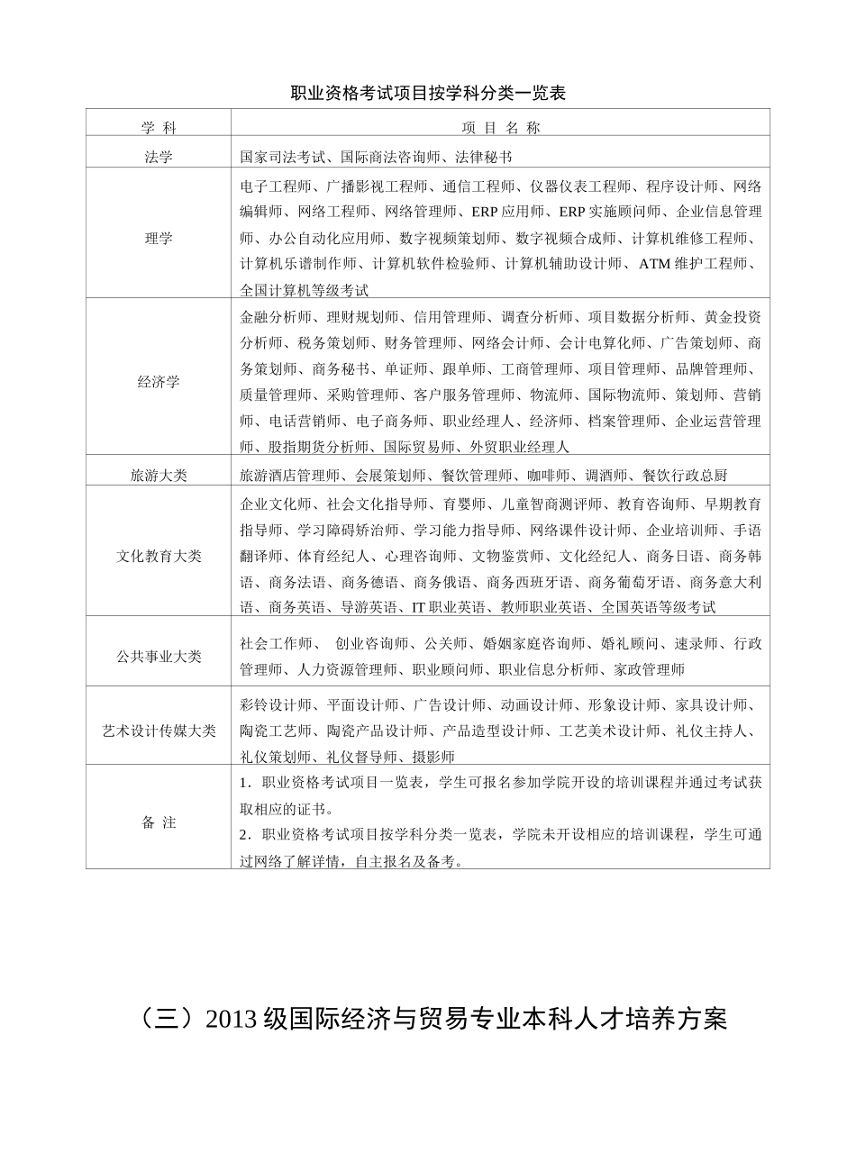 人力资源-13国贸专业人才培养方案_第3页