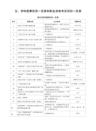 人力资源-13国贸专业人才培养方案