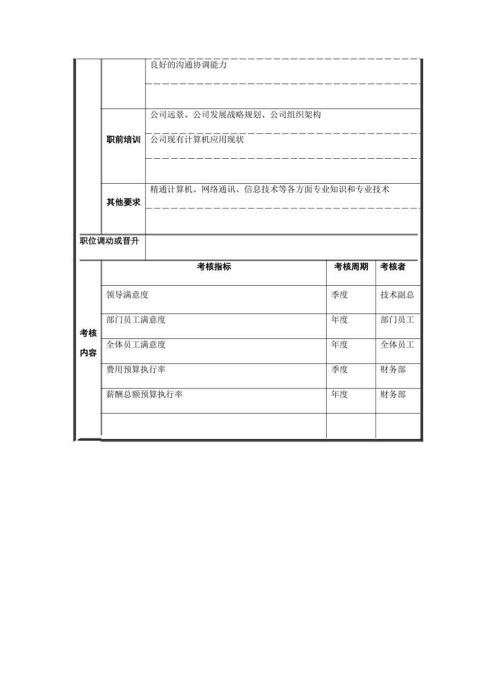 信息管理部经理职务说明书_第3页