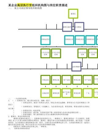 企业组织机构图与岗位职责描述