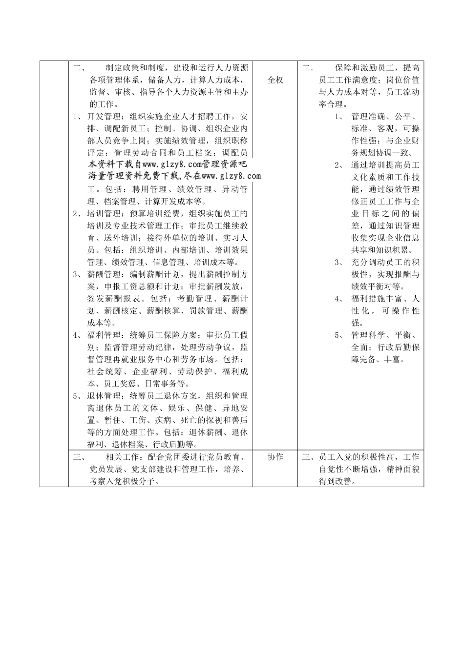 人力资源-HR经理职位说明书_第3页