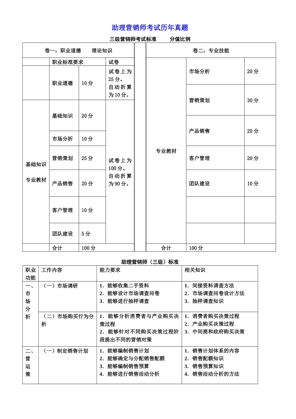 人力资源-XXXX助理营销师考试历年真题_第1页