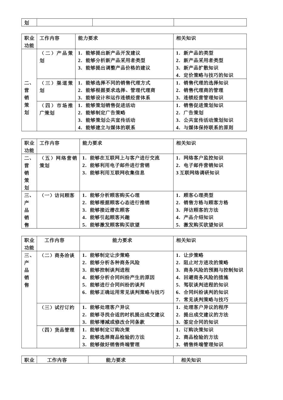 人力资源-XXXX助理营销师考试历年真题_第2页