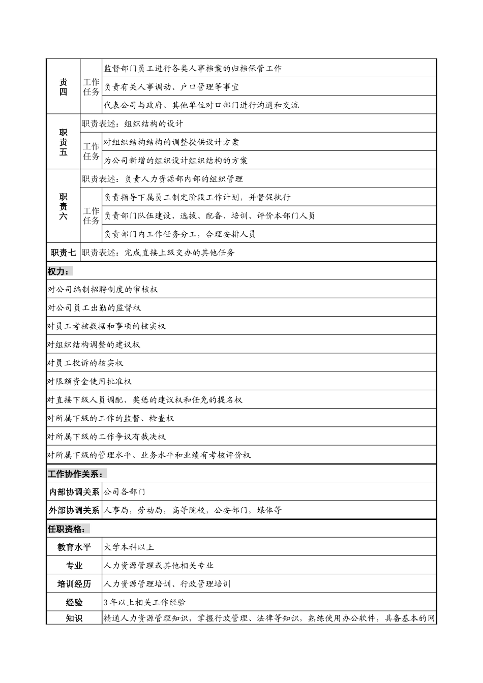 乾坤木业公司人力资源部部长岗位说明书_第2页
