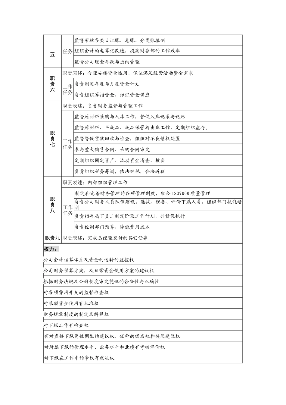 乾坤木业公司财务部部长岗位说明书_第2页