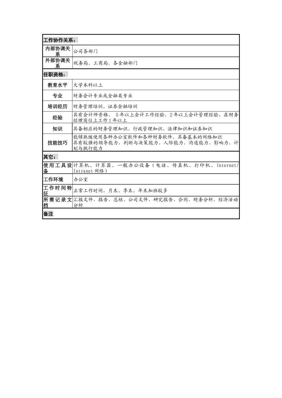 乾坤木业公司财务部部长岗位说明书_第3页