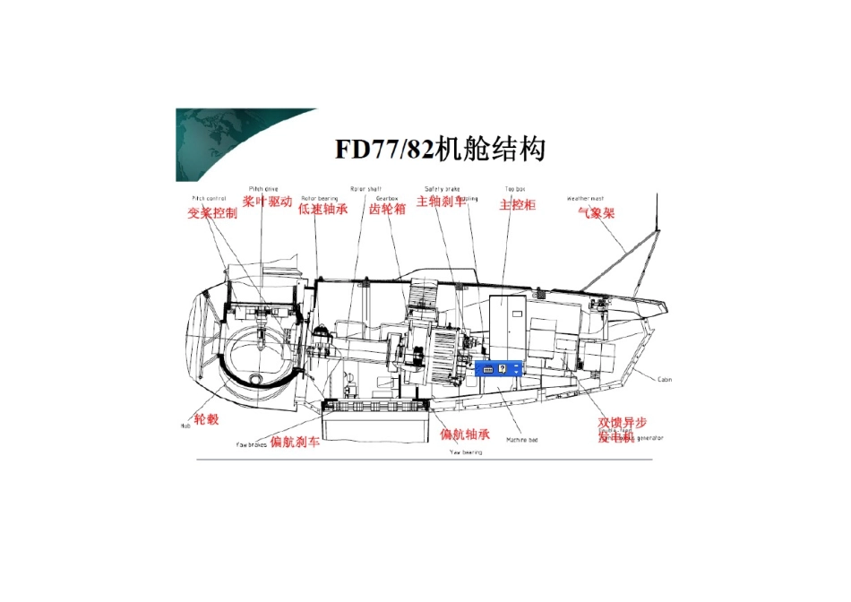 主控系统培训_第2页