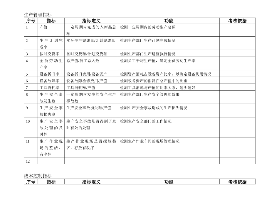 企业KPI指标库(最全面的)_第3页