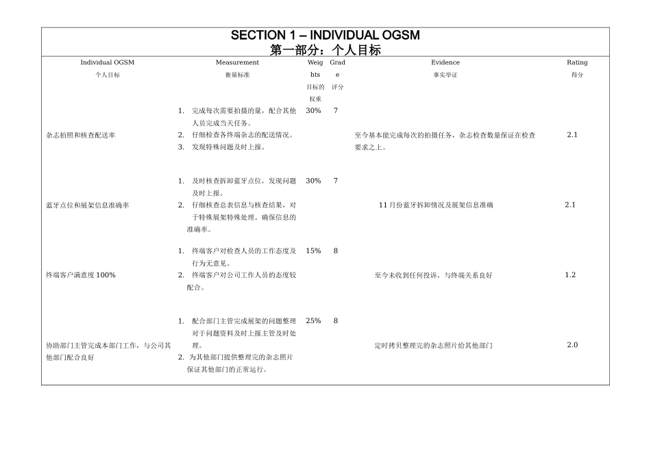 人力资源-PAS绩效评估表-员工_第2页