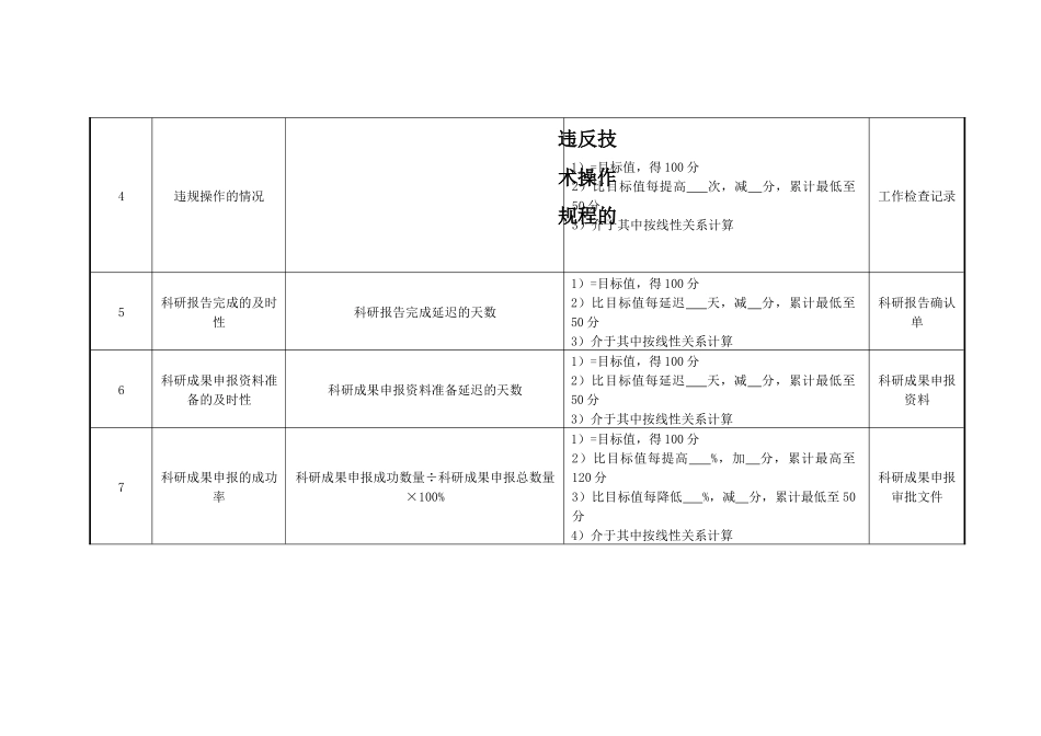 医院研究室助理研究员绩效考核指标_第2页