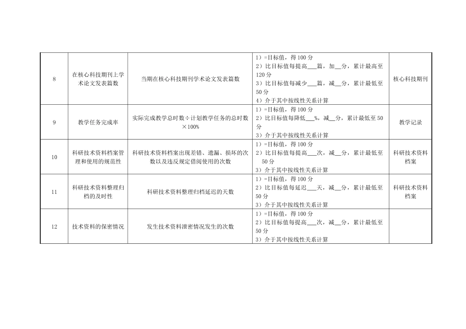 医院研究室助理研究员绩效考核指标_第3页