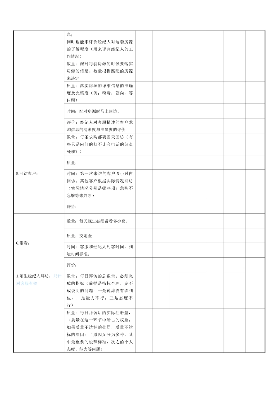 人力资源-XXXX年11月客服绩效考核表_第2页