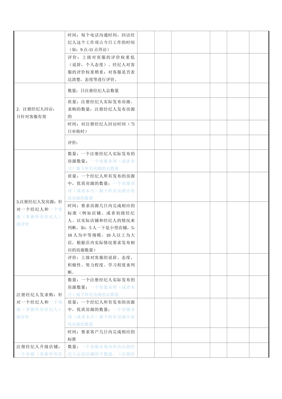 人力资源-XXXX年11月客服绩效考核表_第3页