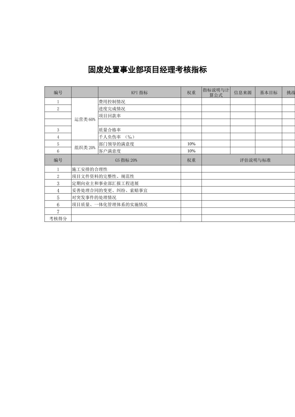 武汉天澄环保科技公司固废处置事业部项目经理考核指标_第1页