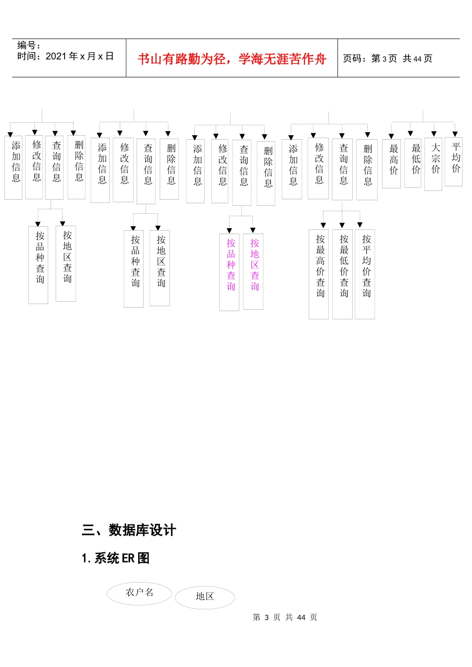 每日农产品价格行情管理系统_第3页