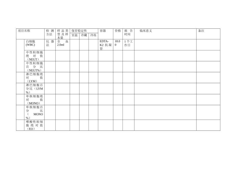 检验项目一览表_第2页