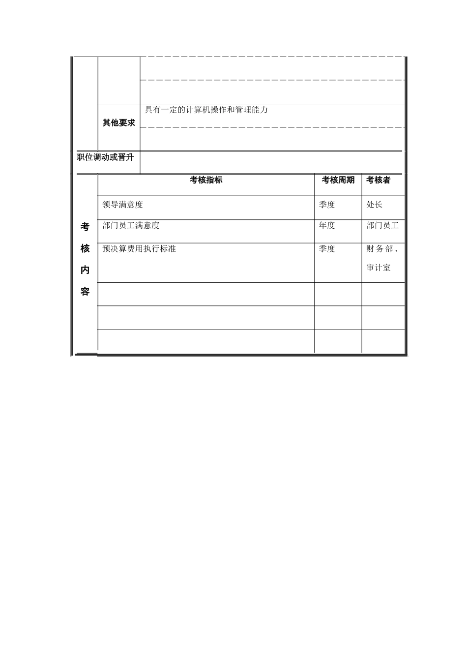 江动股份-在建项目管理员职务说明书_第3页