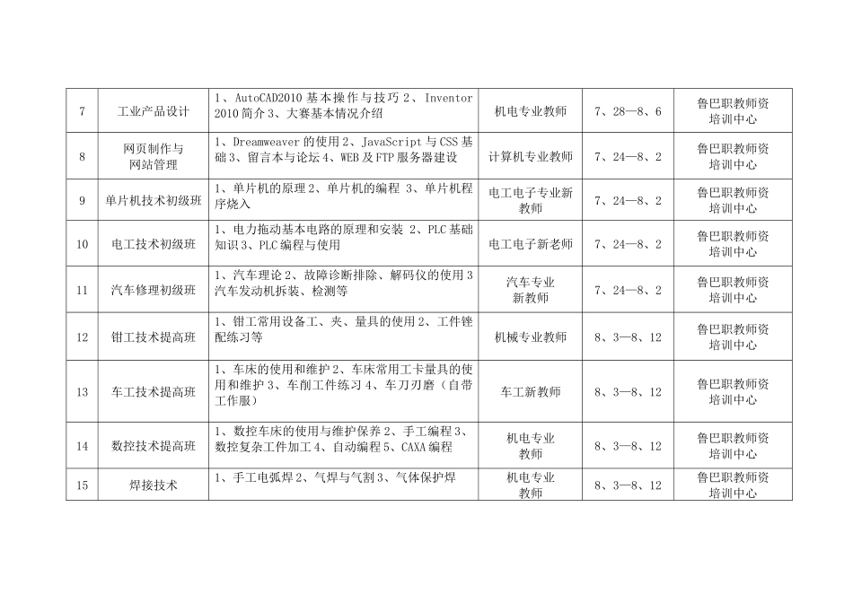 山东巴伐利亚职教师资培训中心_第2页